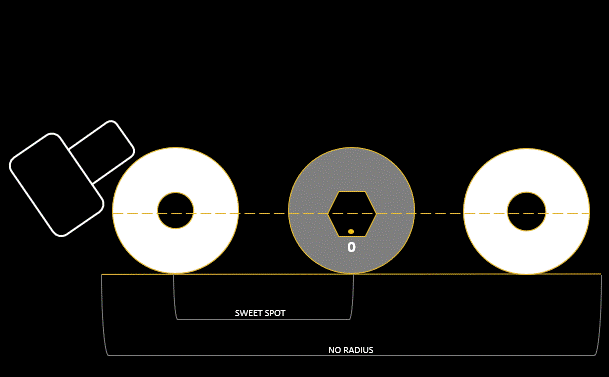ROLL-LINE Plate Linea Inline - Image 4